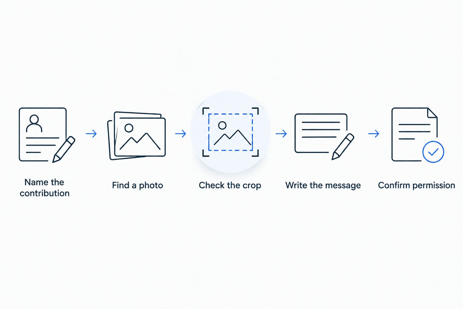 Steps for choosing a meaningful employee photo award