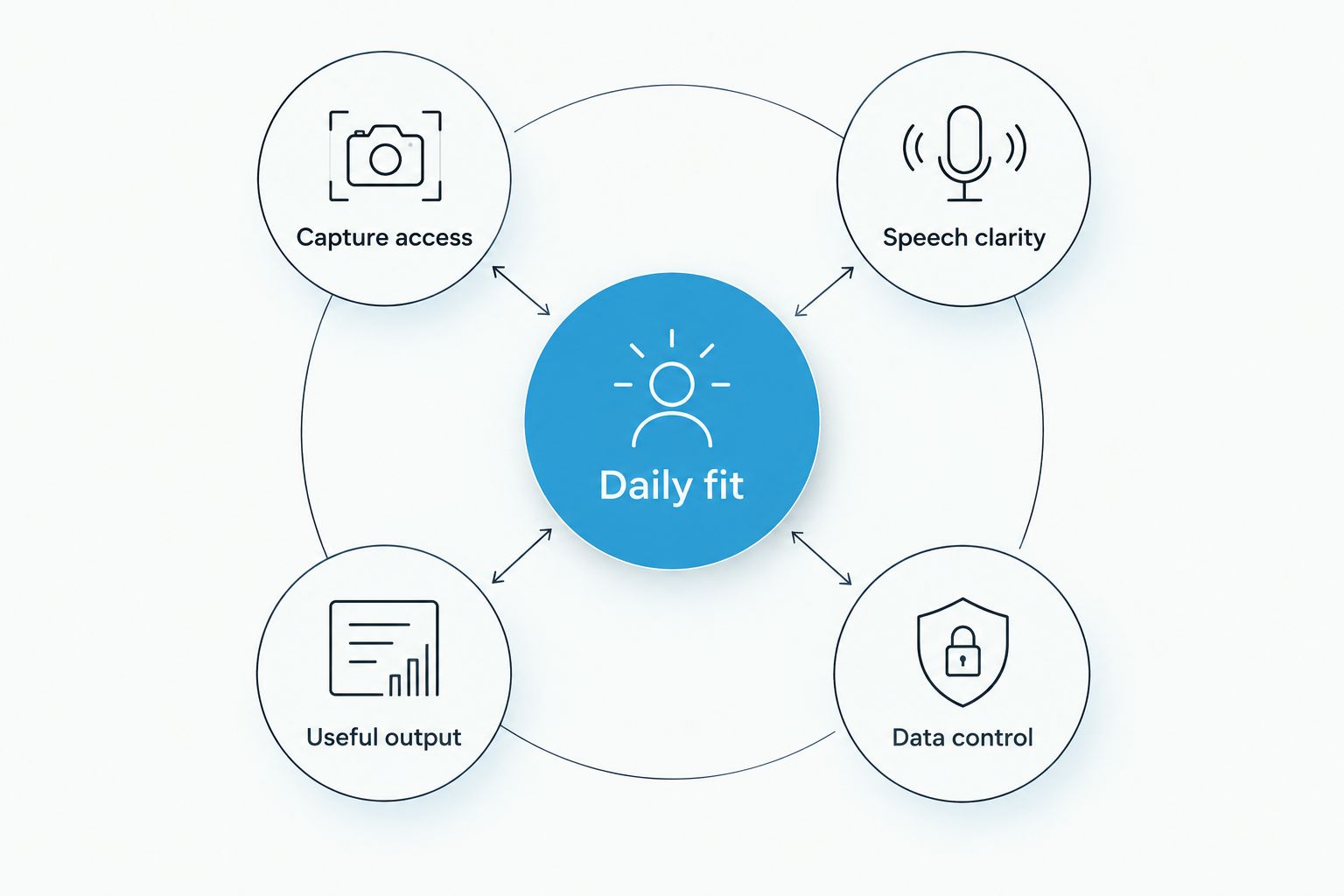 Five criteria for choosing a mini voice recorder, centered on daily fit