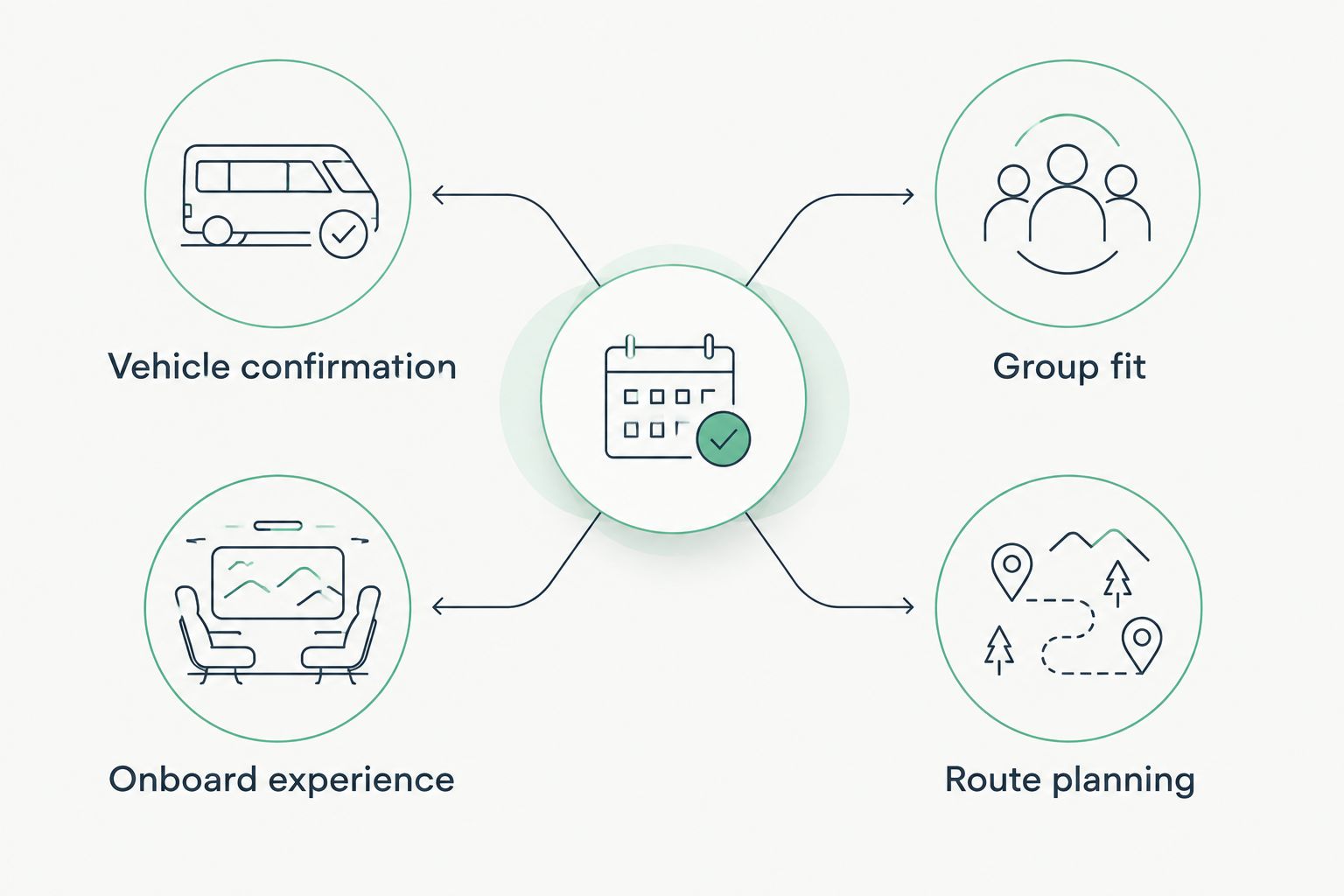 Two-column comparison of party bus and chauffeured transfer booking priorities