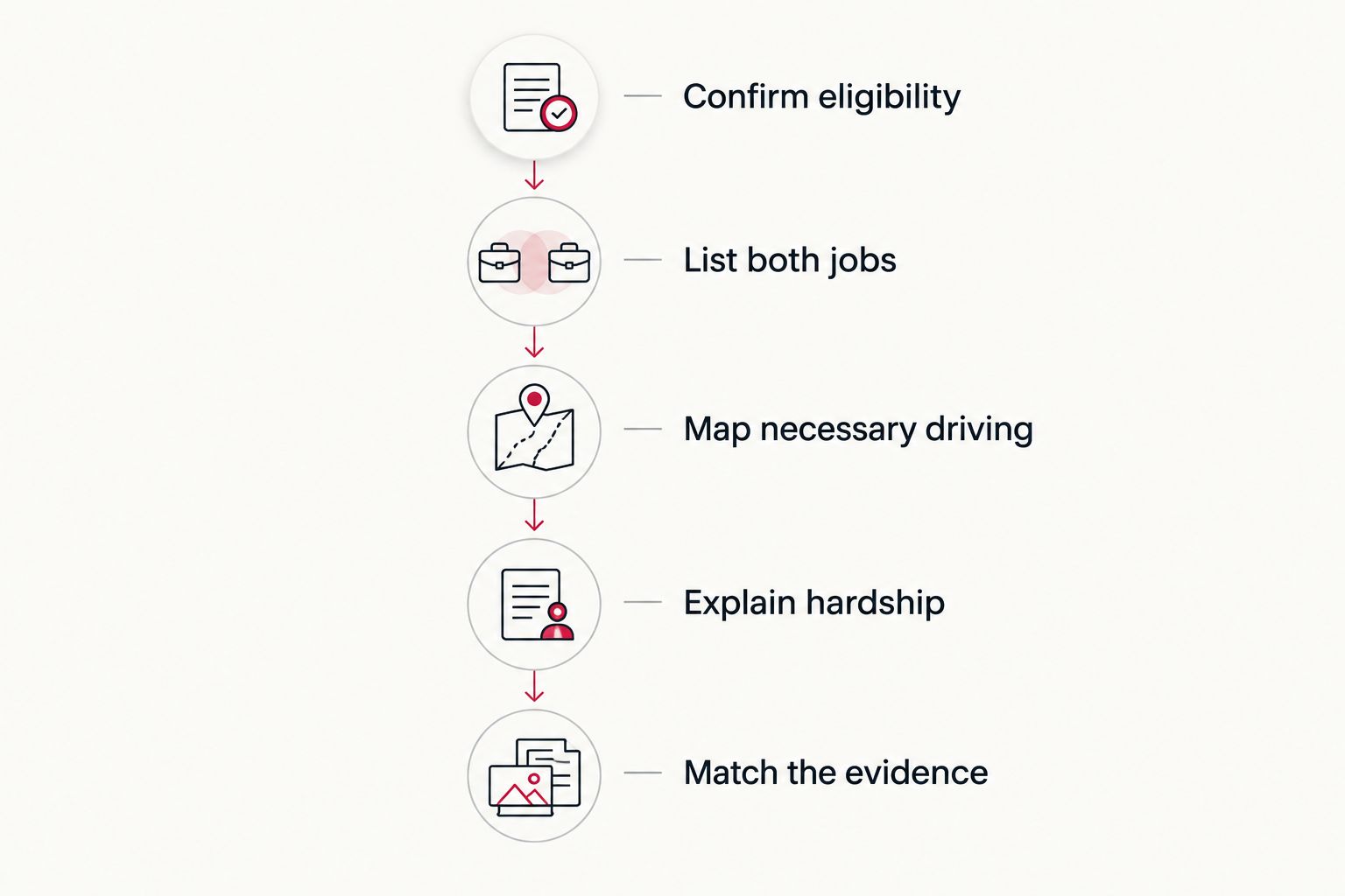 Preparation steps for explaining two jobs in a limited licence application