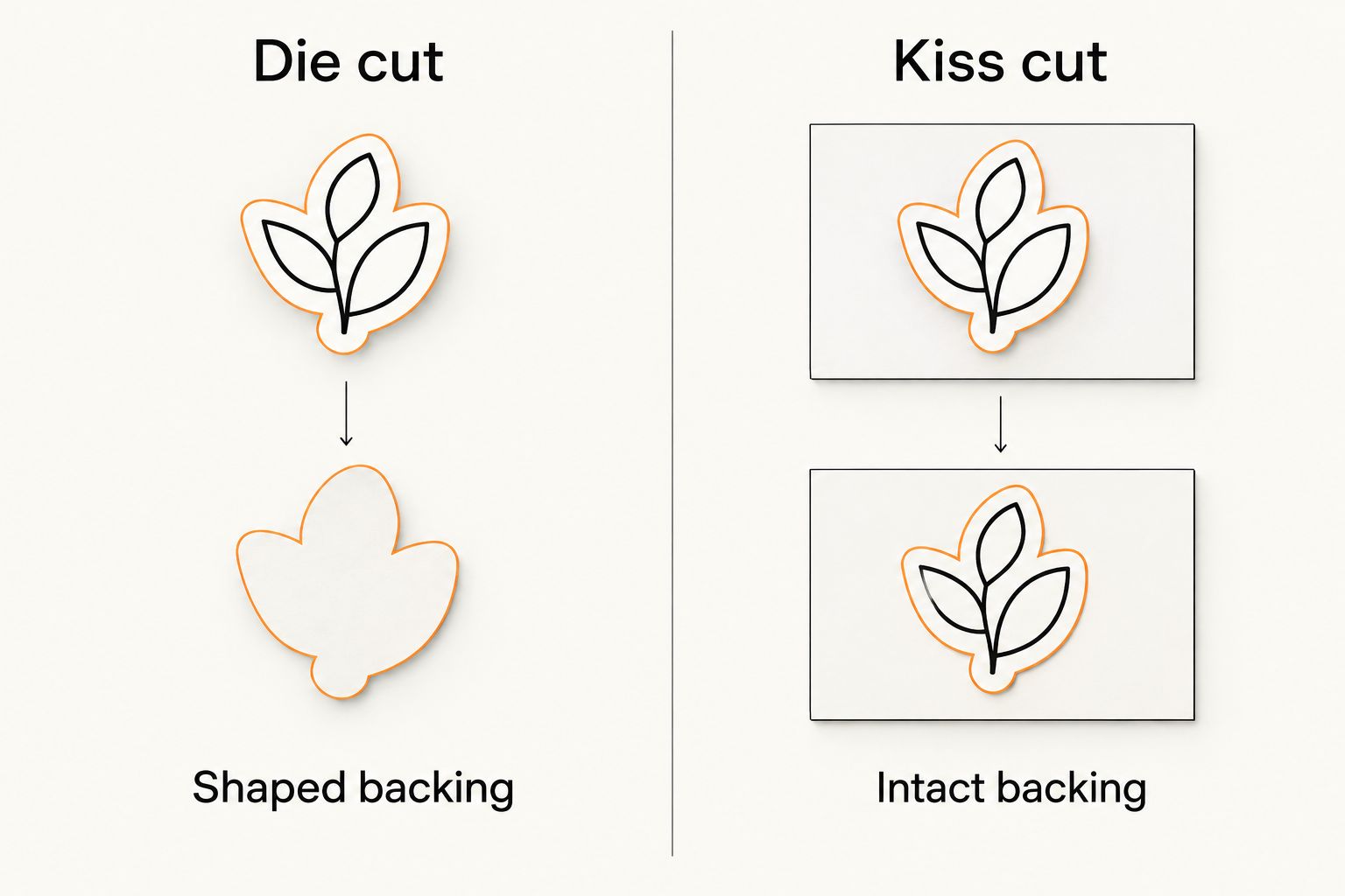 Die-cut sticker with shaped backing beside a kiss-cut sticker on a larger intact liner