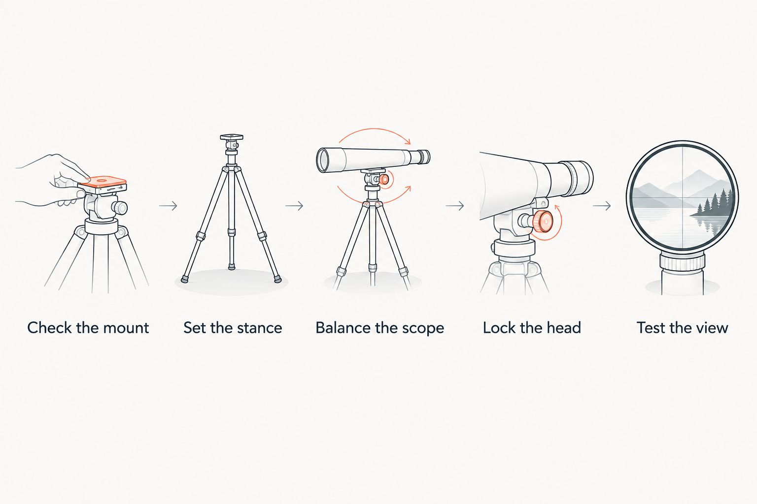 Five checks for mounting and testing a heavy spotting scope on a tripod