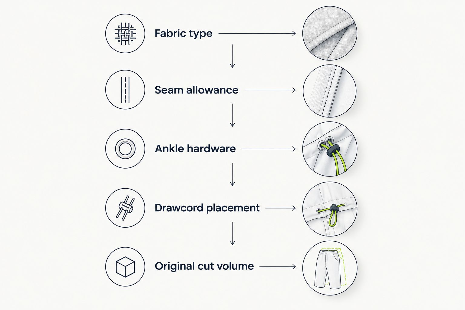 Five factors that determine how well track pants taper