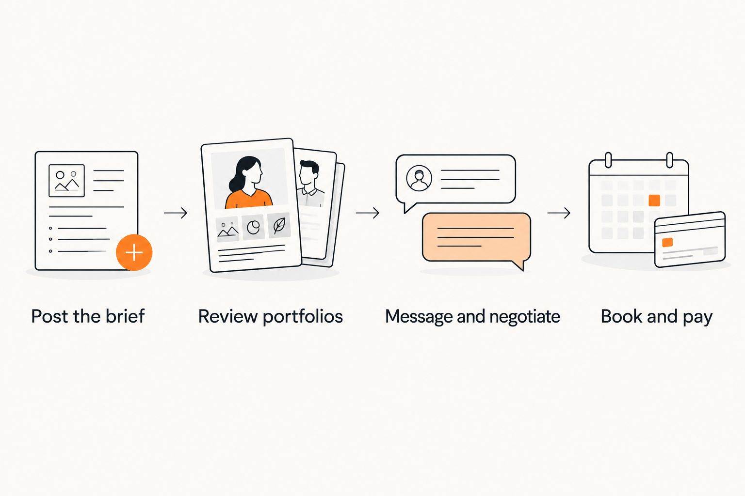 Four-step process for booking a session musician online