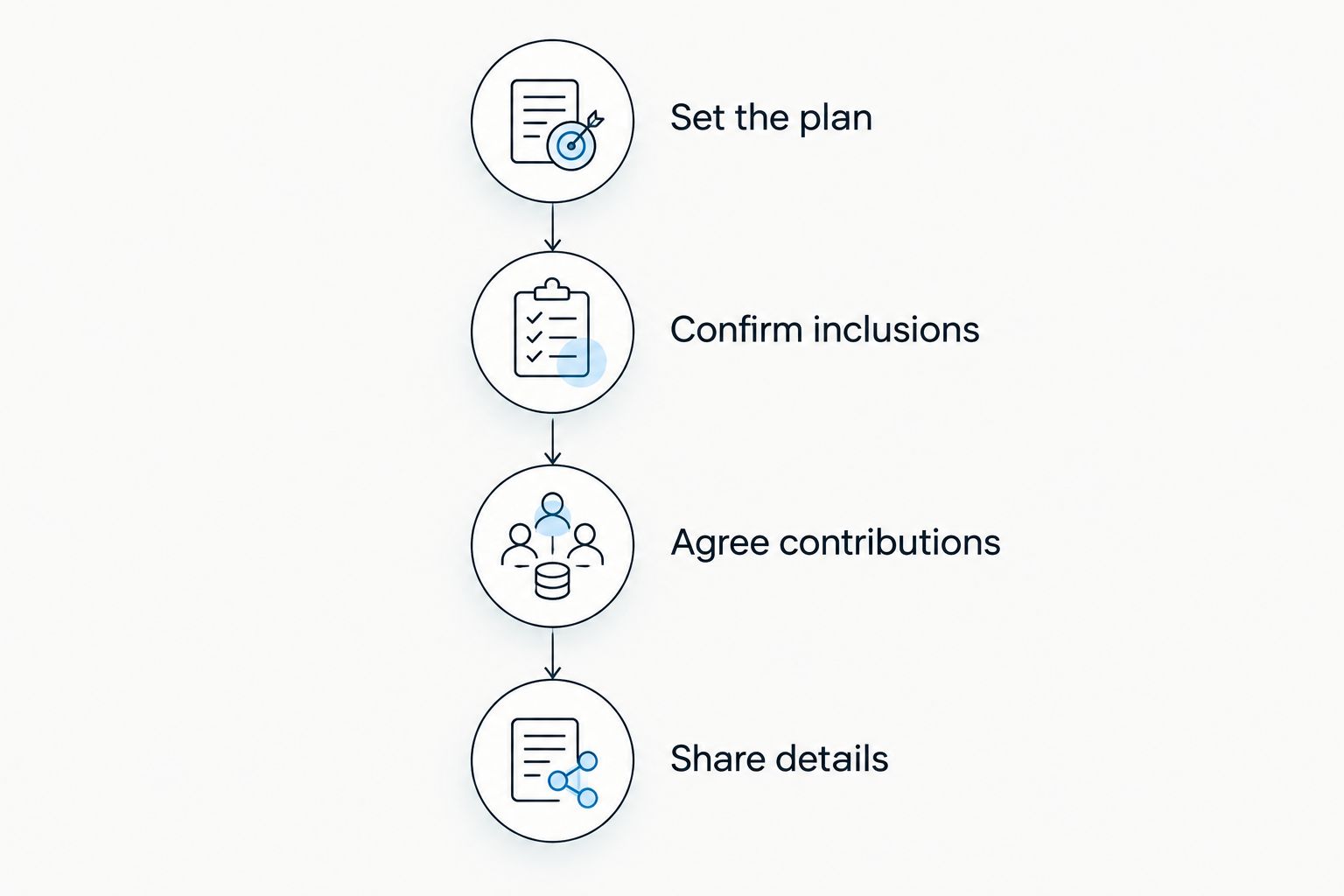 Four birthday planning steps from setting the plan to sharing confirmed details
