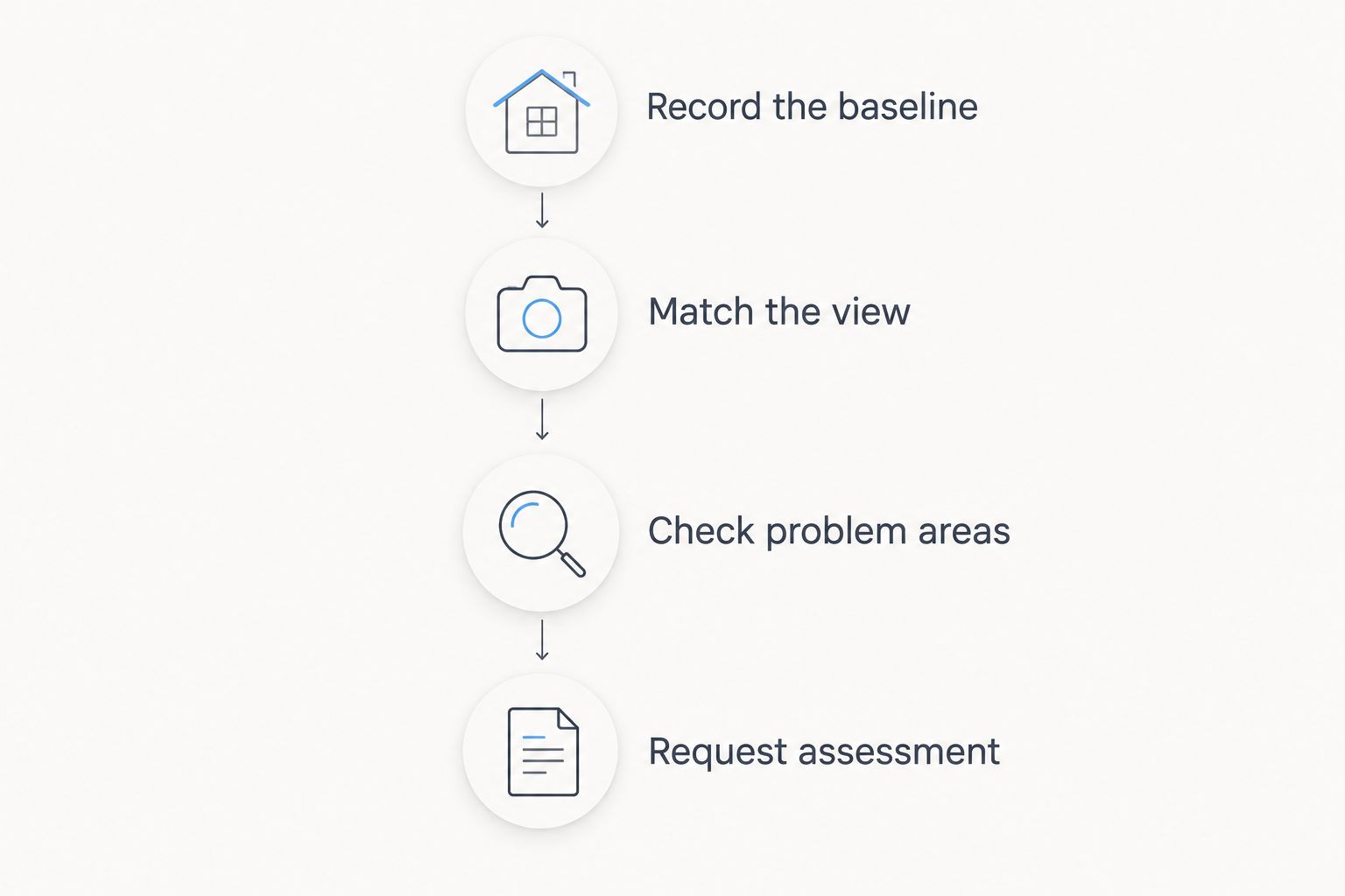 Four steps for documenting roof conditions and requesting an assessment