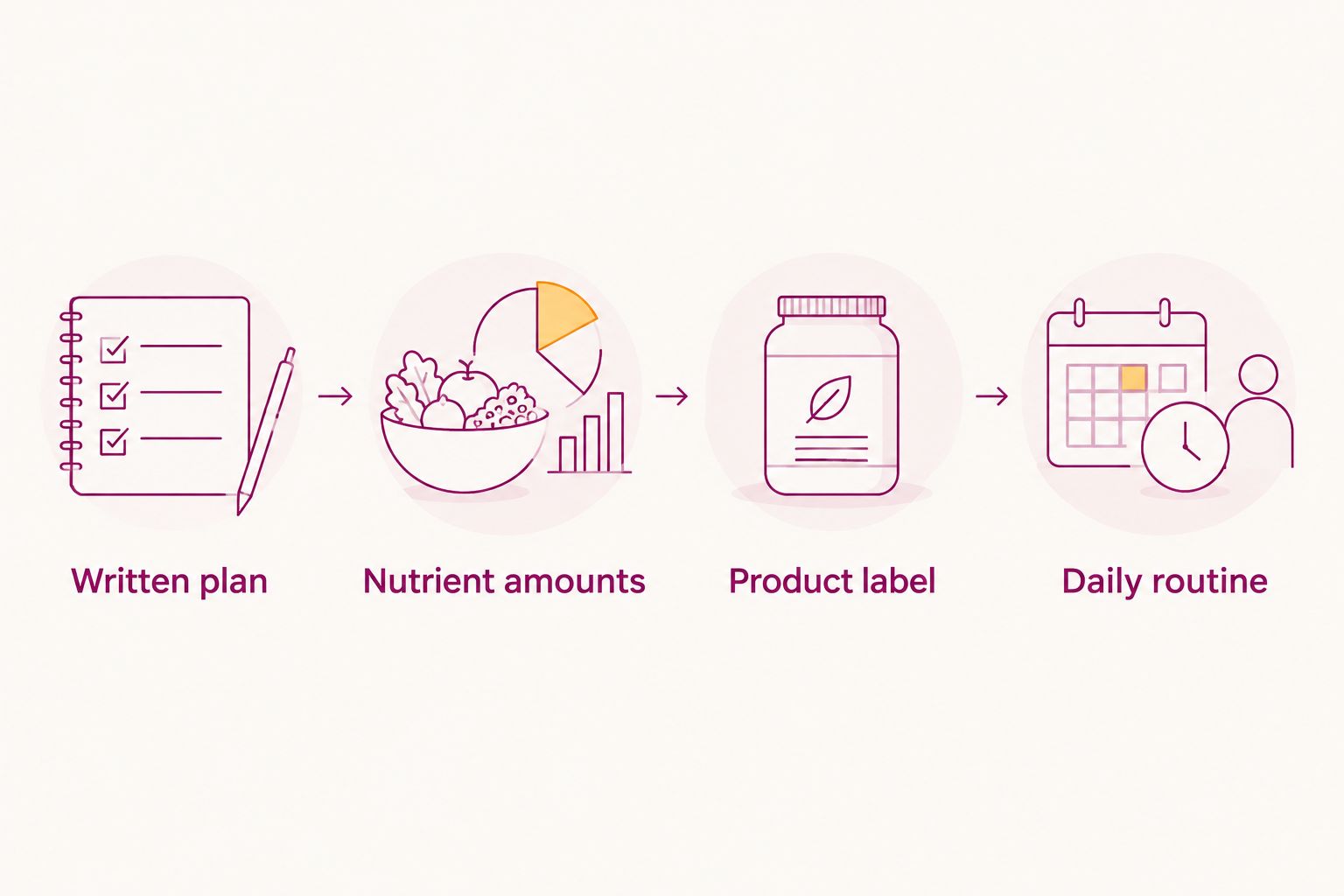 Four steps to compare a prenatal with your clinic's plan and daily routine