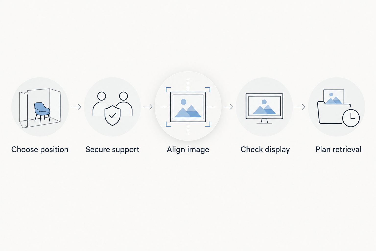 Five steps for positioning, supporting, aligning, viewing, and retrieving a camera setup