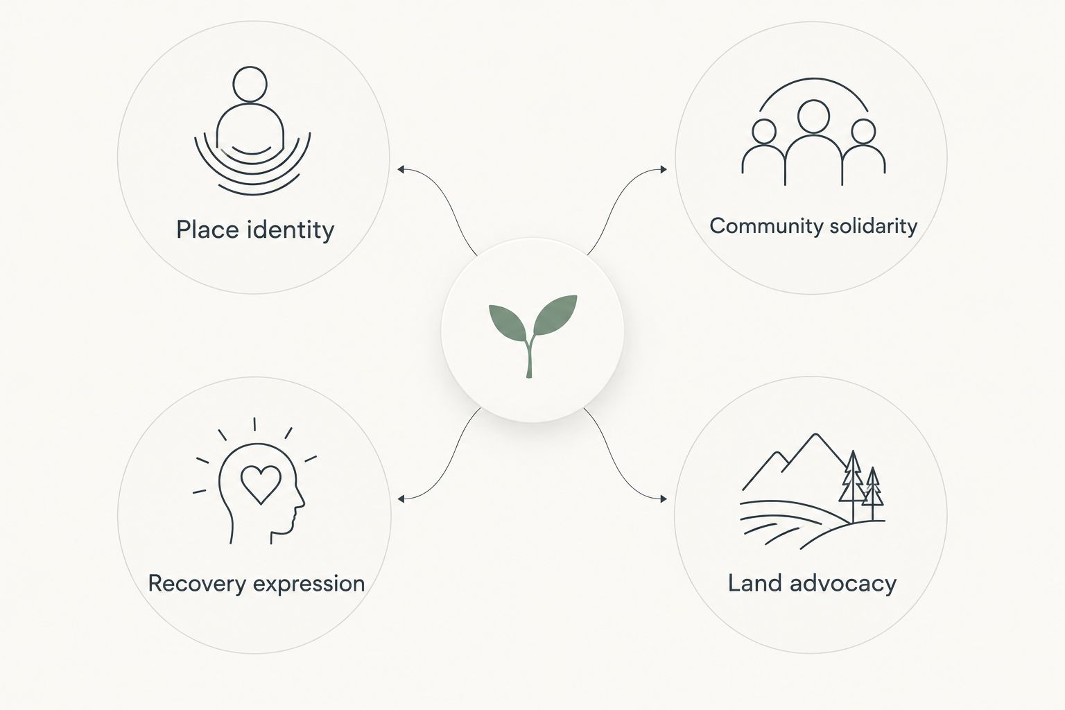 Four message choices for Altadena merchandise: identity, solidarity, recovery expression, and land advocacy.