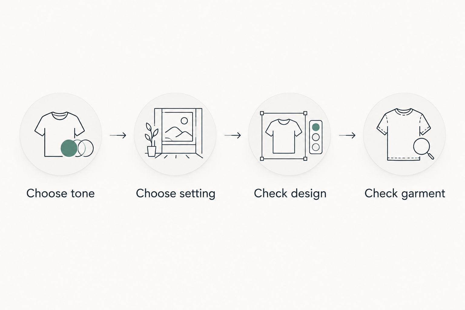 Four checks for choosing a humor t-shirt: tone, setting, design, and garment.