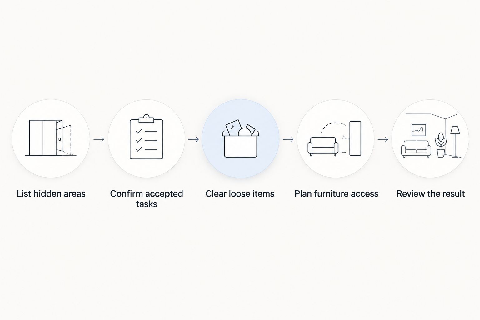 Five preparation steps from listing hidden areas to reviewing the cleaning result