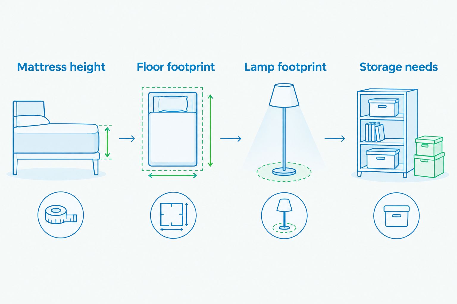 Four bedside fit checks covering mattress height, floor space, lamp size and storage