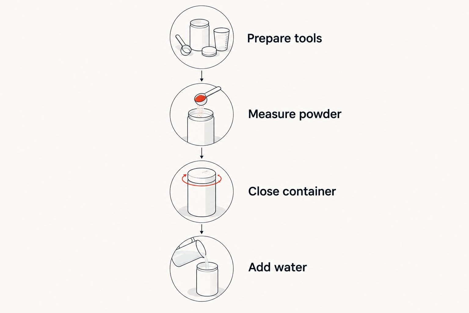 Preparation sequence showing the container closed before water is added