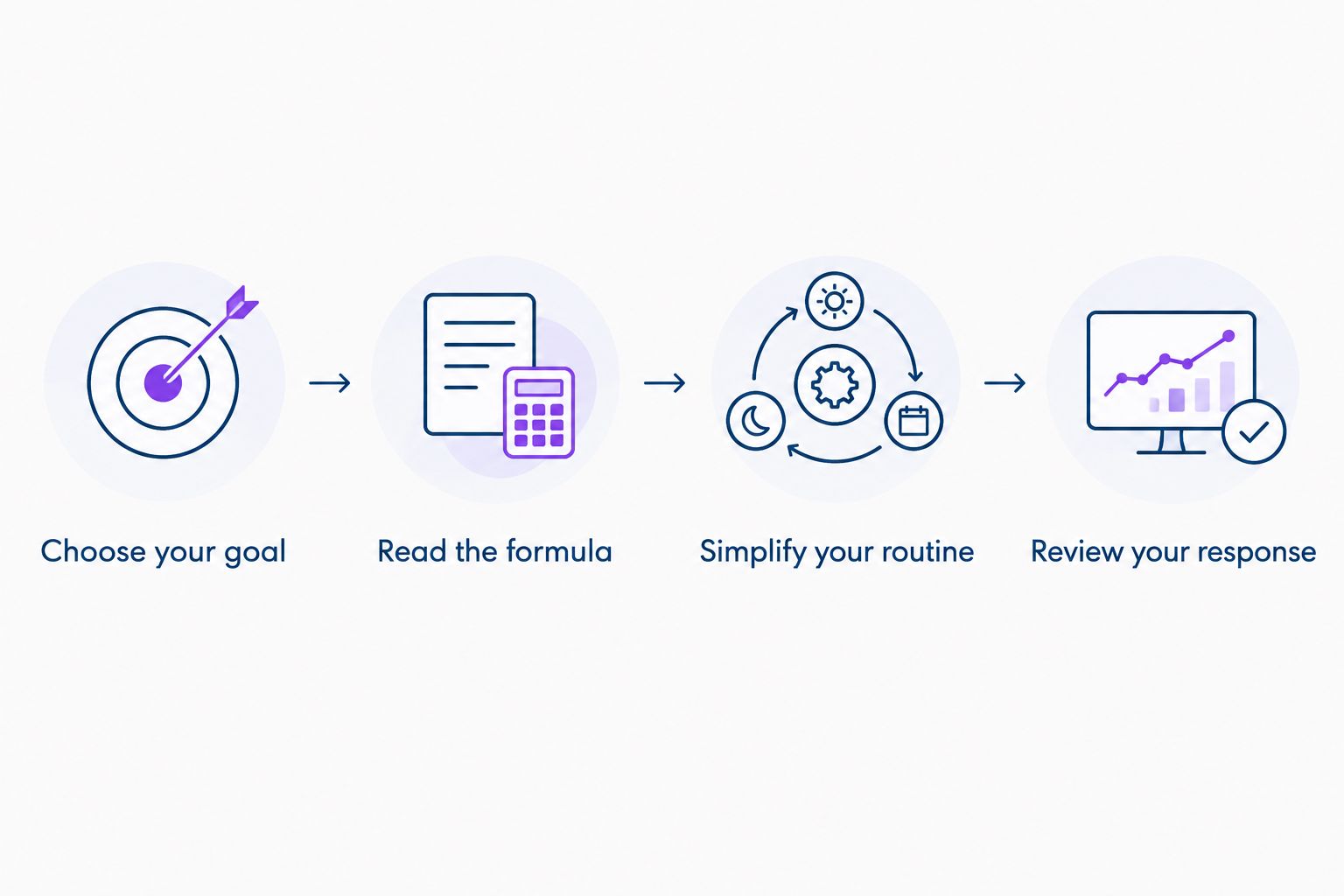 Four steps for reviewing a switch from retinol to peptide skincare
