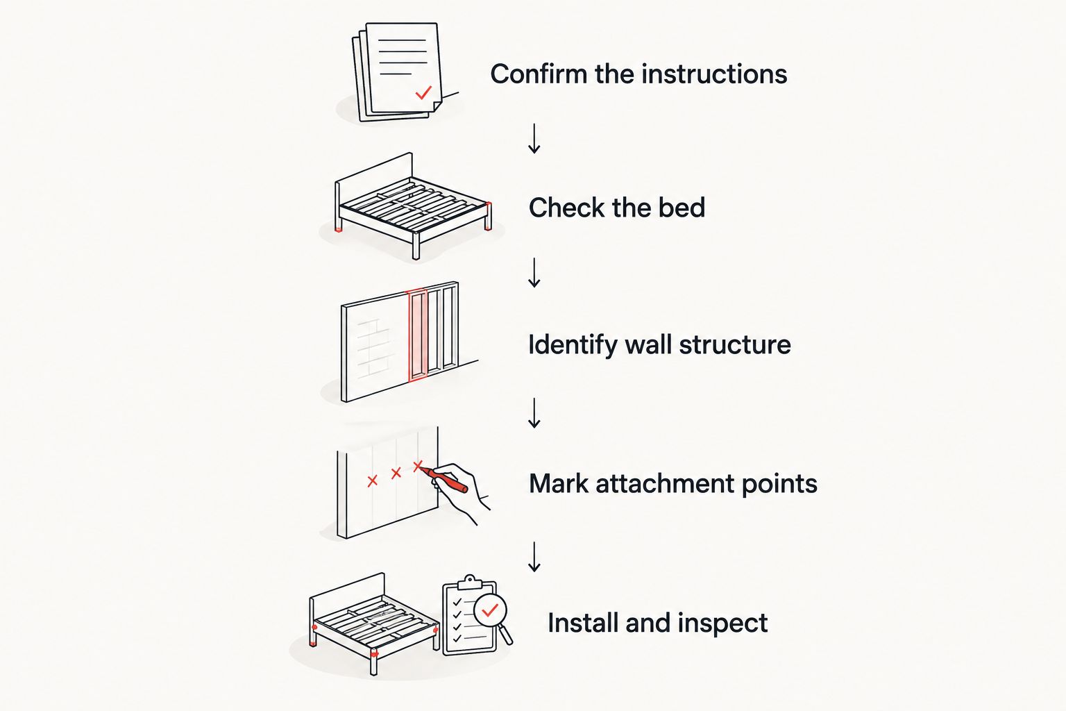 Five steps for planning and checking a manufacturer-approved bunk bed wall attachment