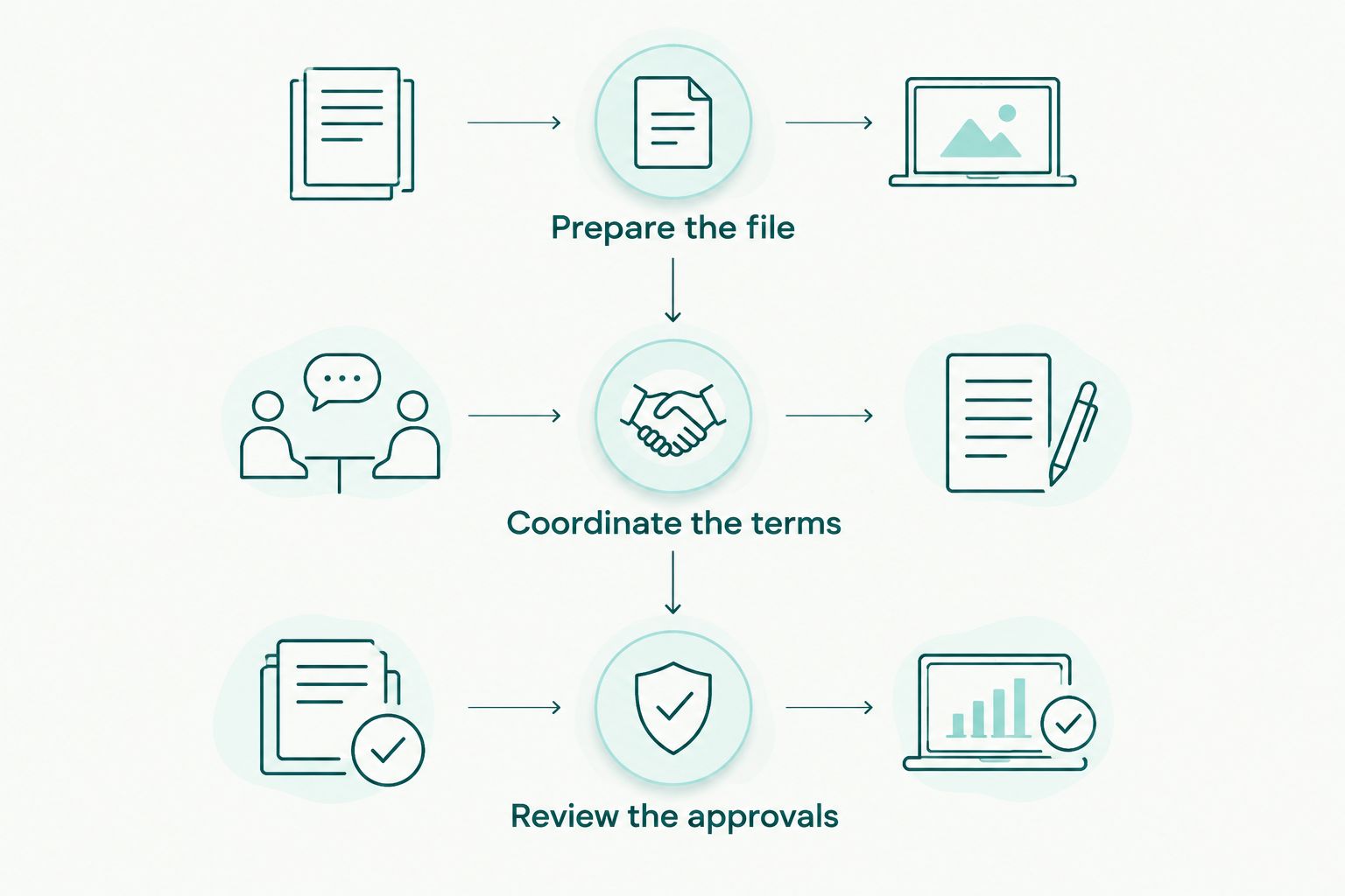 Short sale coordination from preparing the file through reviewing both lenders' approvals