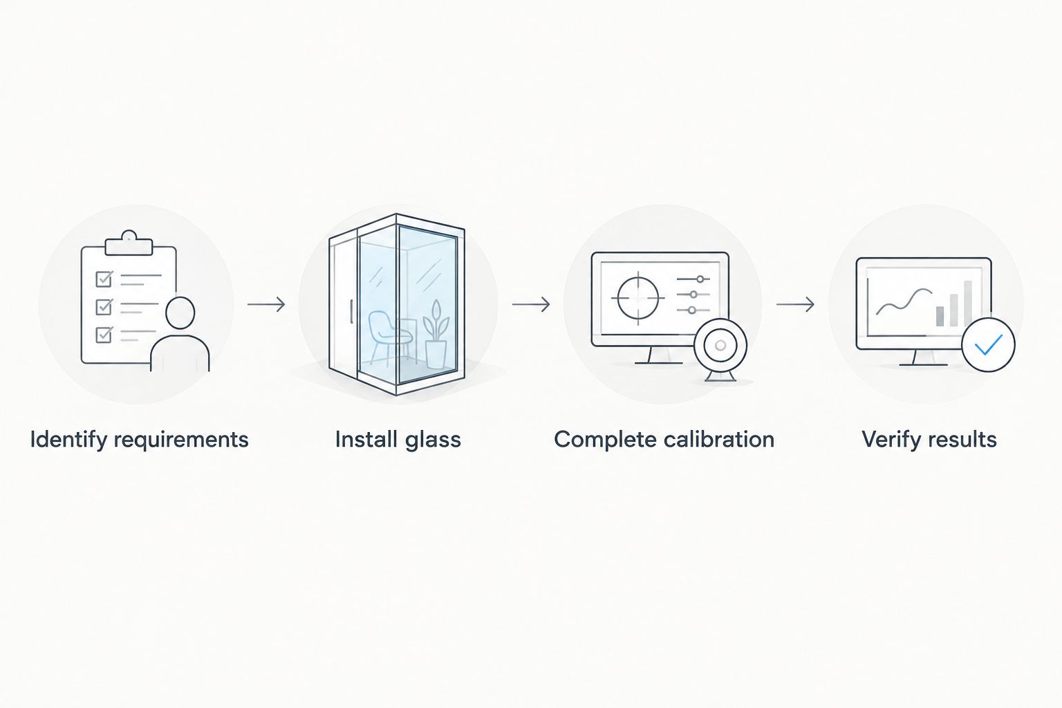 Repair sequence from identifying requirements through glass installation, calibration, and verification