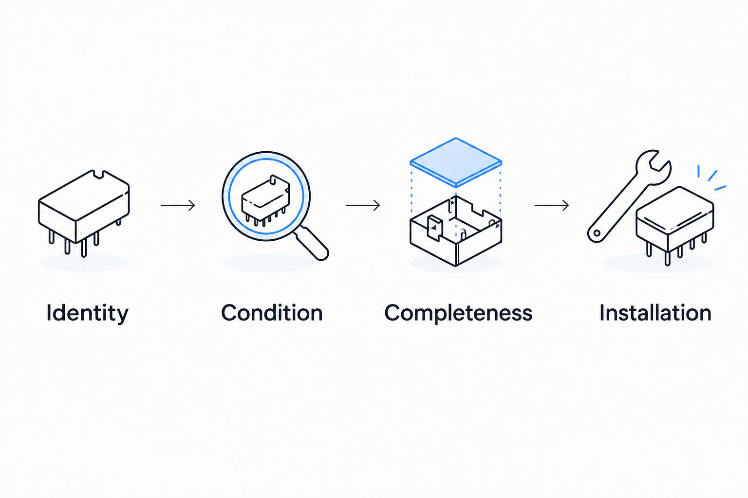 Four approval checks for a replacement truck component: identity, condition, completeness, and installation.