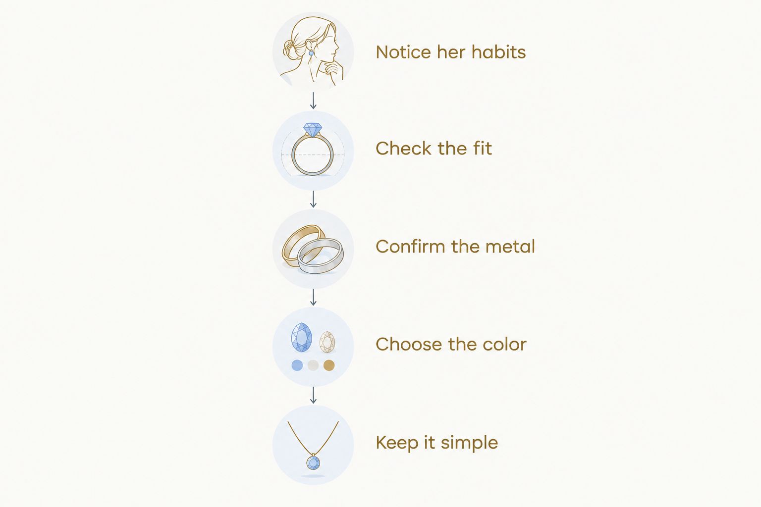 Gift selection steps from noticing jewelry habits to choosing a simple design
