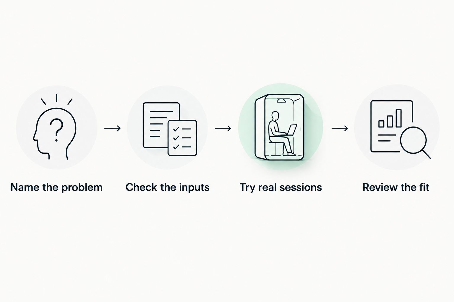 Four steps for choosing an app, from naming your problem to reviewing the fit