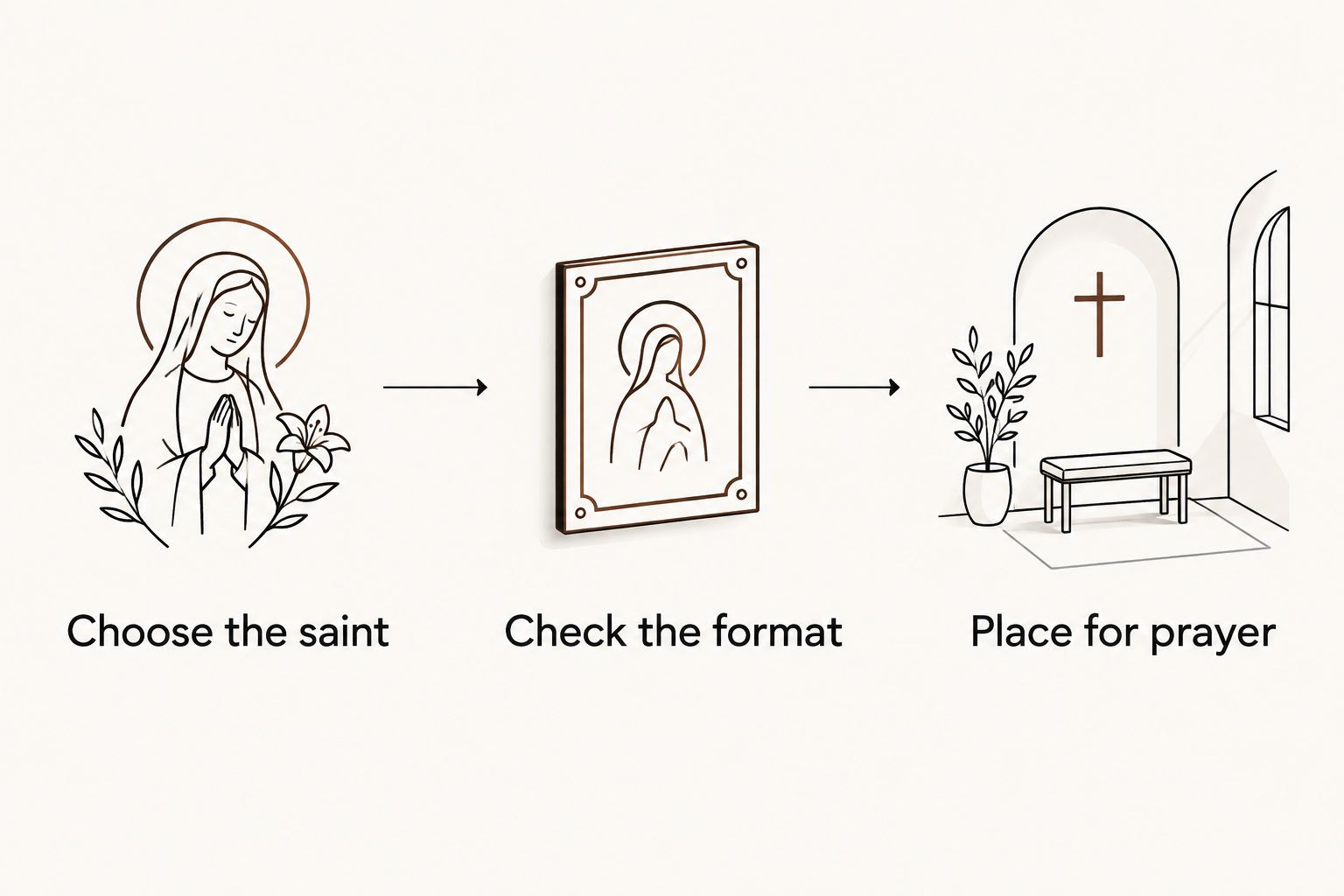 Three steps for choosing devotional art: choose the saint, check the format, and place for prayer.