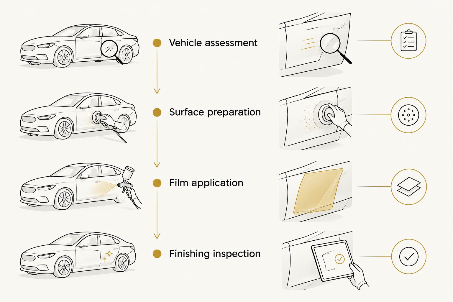 EA Detailer Colour PPF workflow from vehicle assessment through preparation, application and finishing inspection
