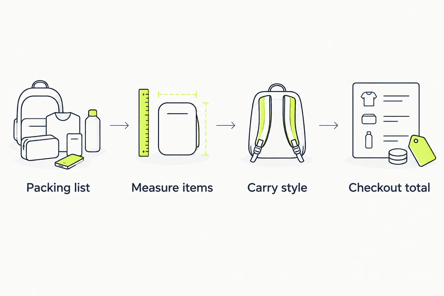 Four steps for choosing a gym bag, from a packing list to reviewing the checkout total.