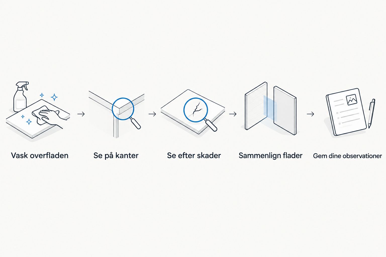 Tjekliste til visuelt eftersyn af bilens beskyttelsesfilm