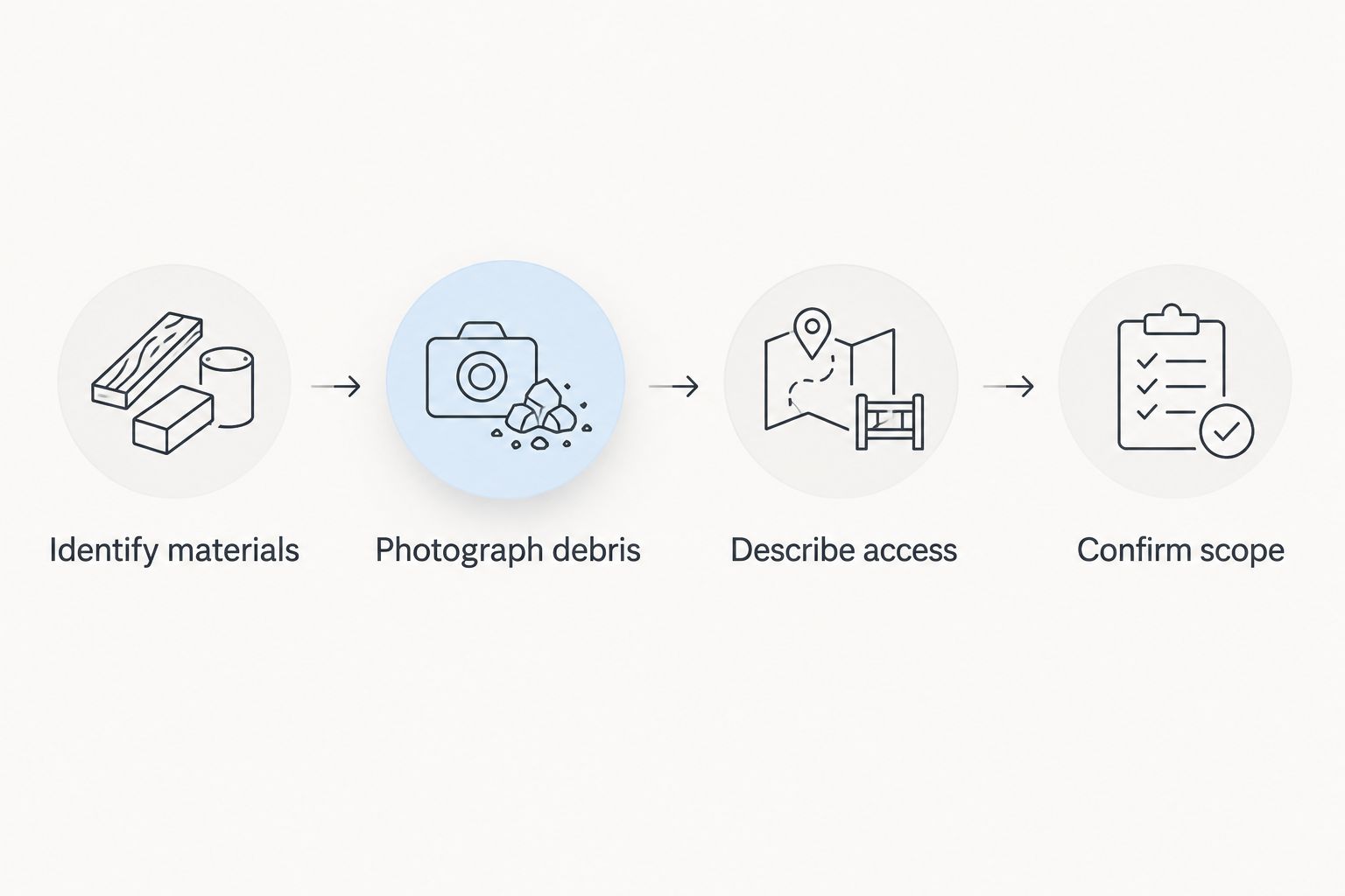 Four steps for planning debris pickup, from identifying materials to confirming the removal scope