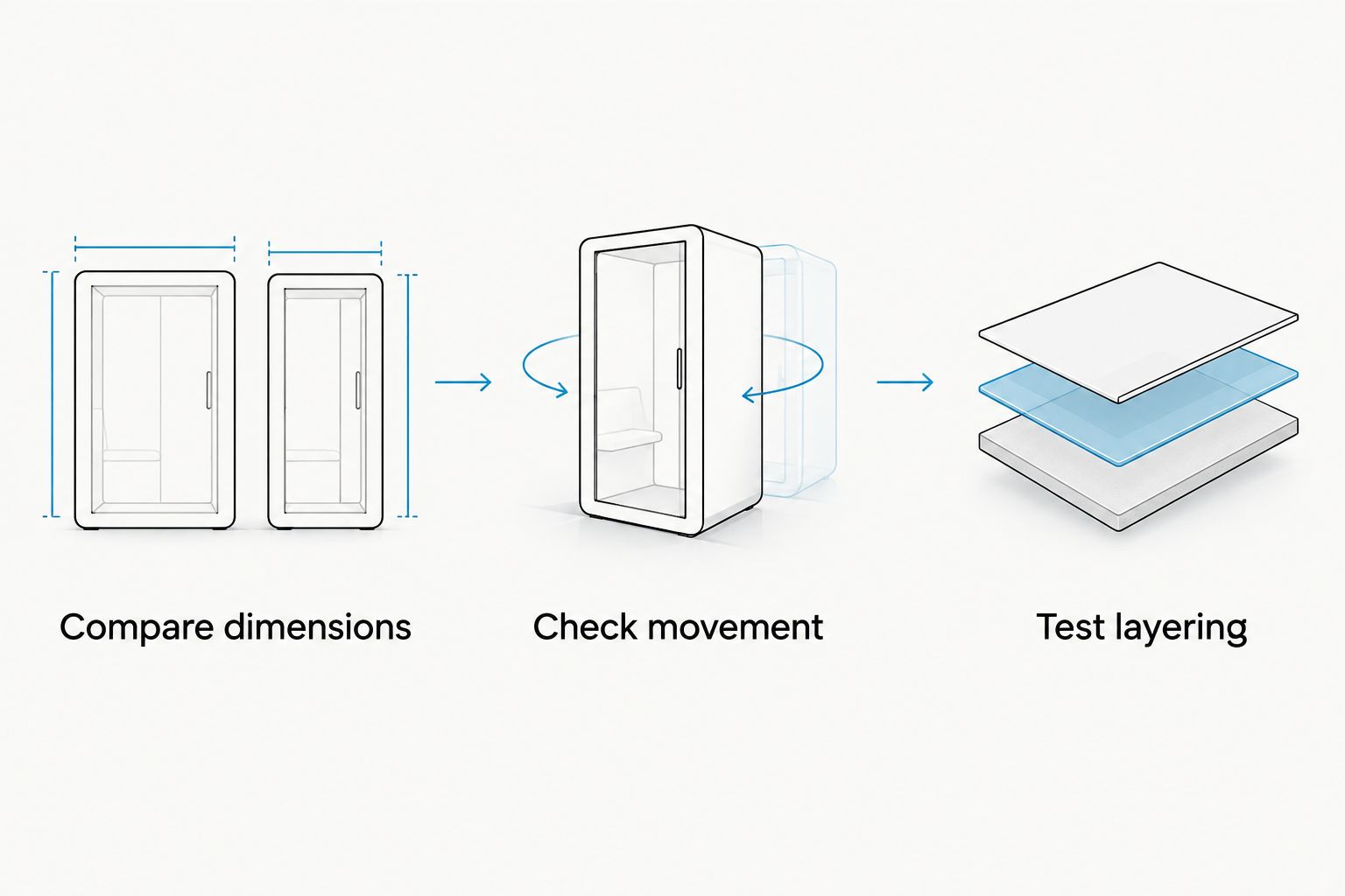 Three fit checks: compare dimensions, check movement, and test layering