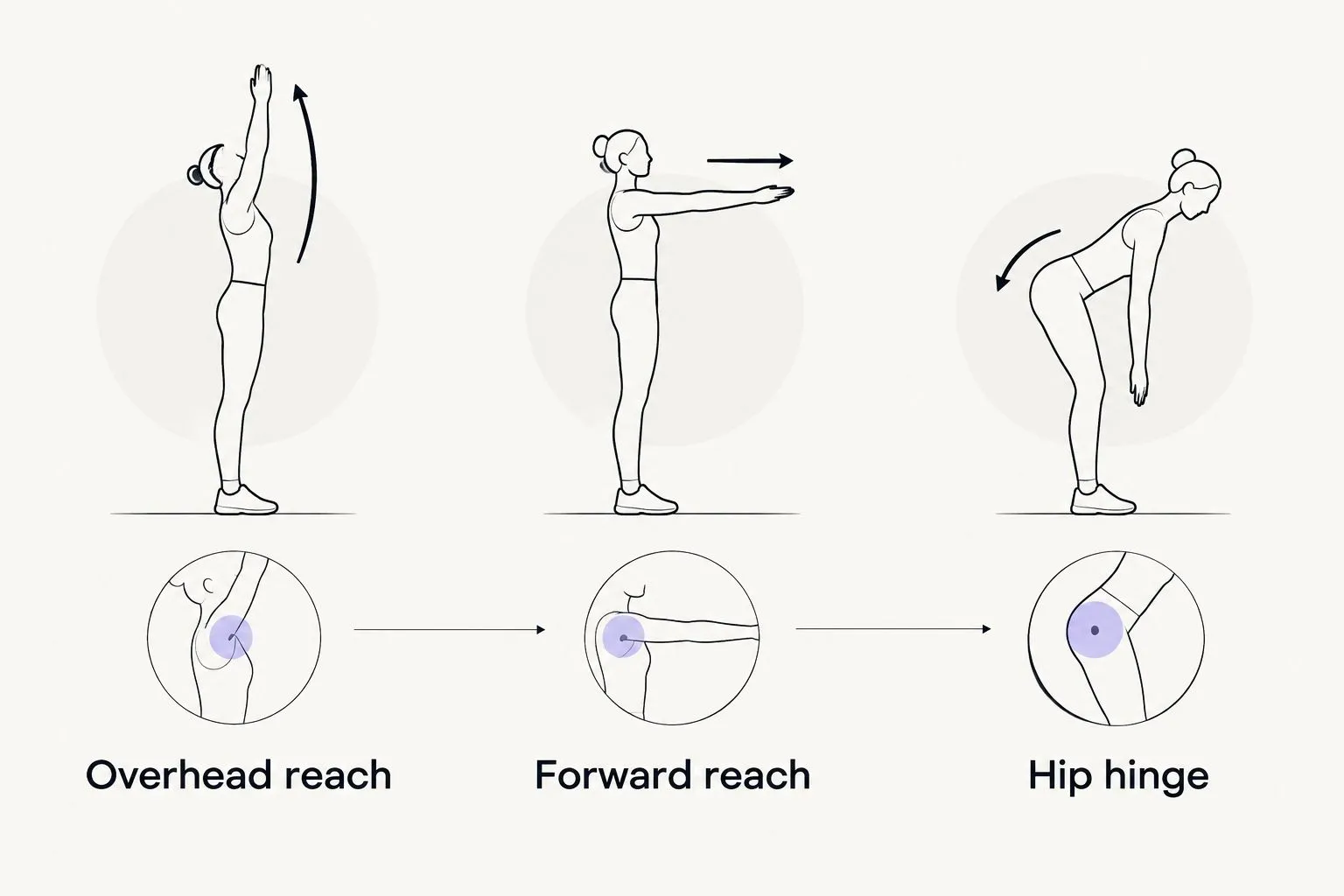 Three hoodie fit checks: overhead reach, forward reach, and hip hinge