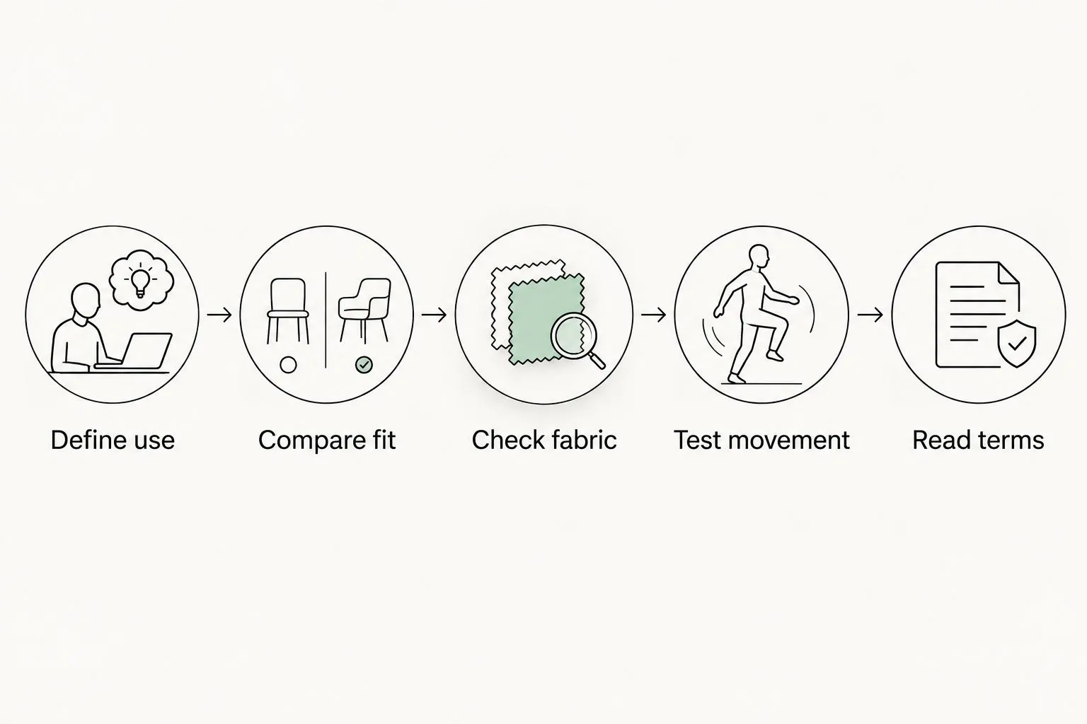 Five buying checks from defining a garment's use to reading preorder terms