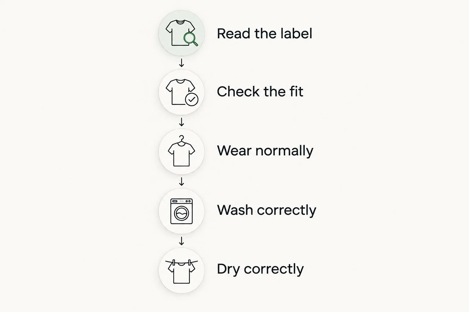 Five steps for breaking in a hoodie without forcing the fabric