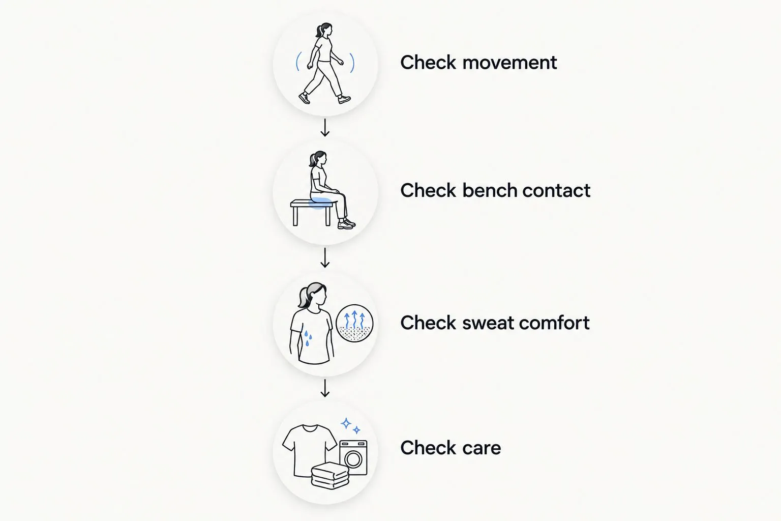 Four checks for a lifting tee: movement, bench contact, sweat comfort, and care.